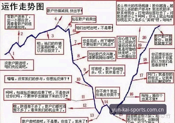 云开体育电竞投注水位走势 3个关键变迁说清水位走势:从直觉博弈到精细化投注的演进