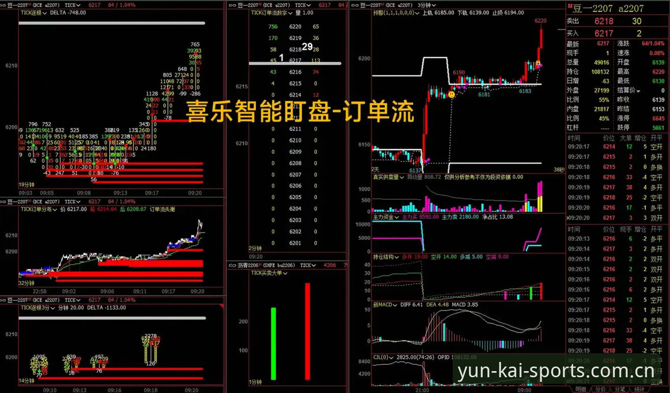 搞懂电竞水位走势的3个关键节点，我用一场实盘案例说透它